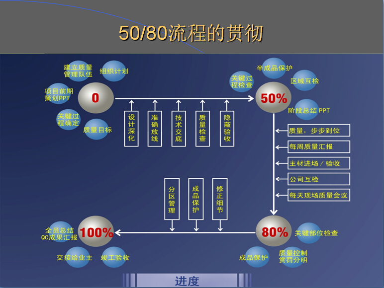 金螳螂樣板間精裝修總結(jié)與流程