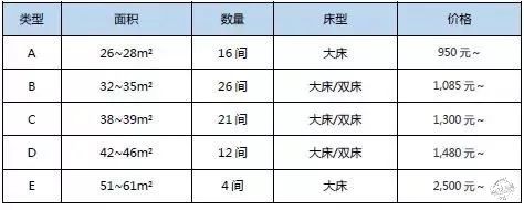全世界第一家MUJI酒店將在深圳開業(yè)，果然是高顏值的性冷淡第23張圖片