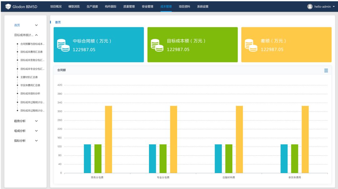 “BIM+成本管理”的路在何方？_23