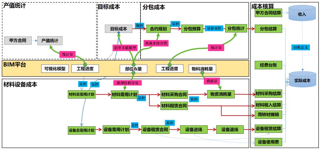 “BIM+成本管理”的路在何方？_17
