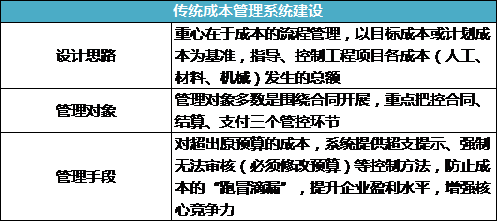 “BIM+成本管理”的路在何方？_6