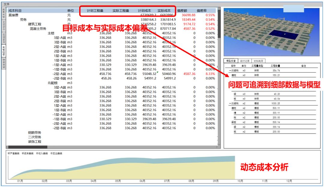 “BIM+成本管理”的路在何方？_22