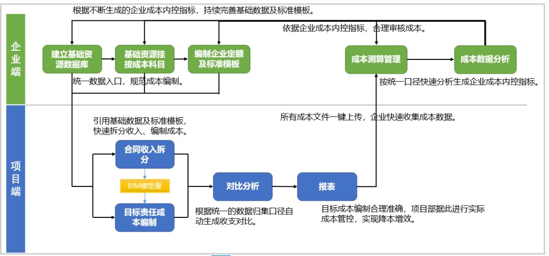 “BIM+成本管理”的路在何方？_11