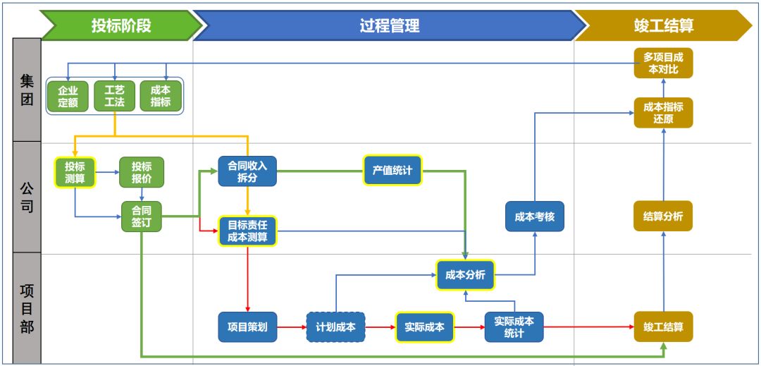 “BIM+成本管理”的路在何方？_3