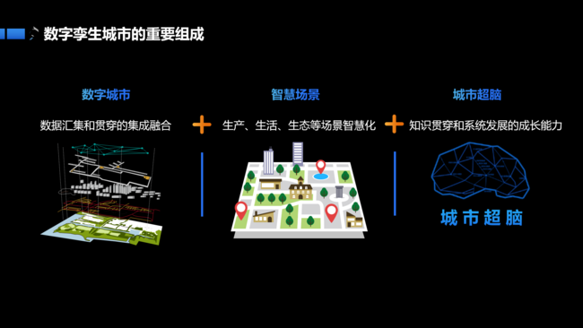 訊飛公布城市超腦計(jì)劃 建筑超腦下半年可審圖
